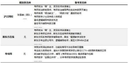考研課程選哪家？滬江網(wǎng)校等三大品牌供你選