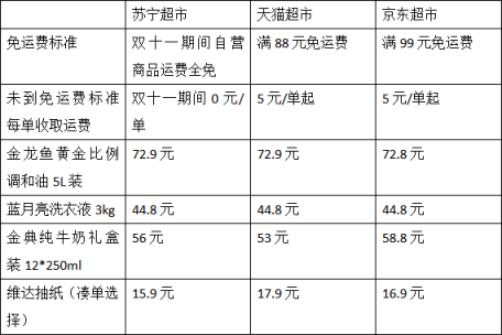 雙十一蘇寧自營運費全免，實測：一桶油省20多元