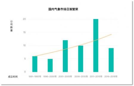 心知天氣API累計(jì)調(diào)用超500億次，發(fā)布國(guó)內(nèi)首份氣象數(shù)據(jù)服務(wù)報(bào)