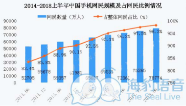 海豹聊天：社交直播產(chǎn)業(yè)的發(fā)展要瞄準95后、00后的需求