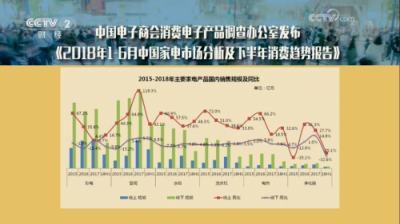 央視點(diǎn)贊！看蘇寧如何將消費(fèi)升級(jí)紅利推向全中國(guó)