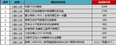 蘇寧雙11家裝提前清空購物車，千元搞定全屋頂燈