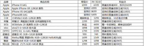 11月1日零點(diǎn)雙十一開搶，蘇寧3C放出1111元神券