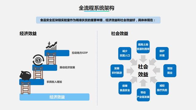 域乎"區(qū)塊鏈+農(nóng)產(chǎn)品溯源"，引領(lǐng)傳統(tǒng)養(yǎng)殖業(yè)邁向新紀(jì)元