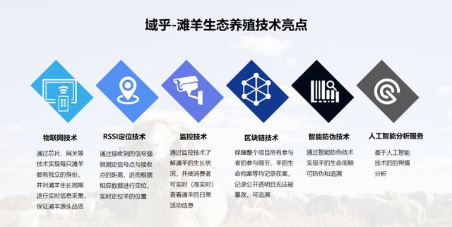 域乎"區(qū)塊鏈+農(nóng)產(chǎn)品溯源"，引領(lǐng)傳統(tǒng)養(yǎng)殖業(yè)邁向新紀(jì)元