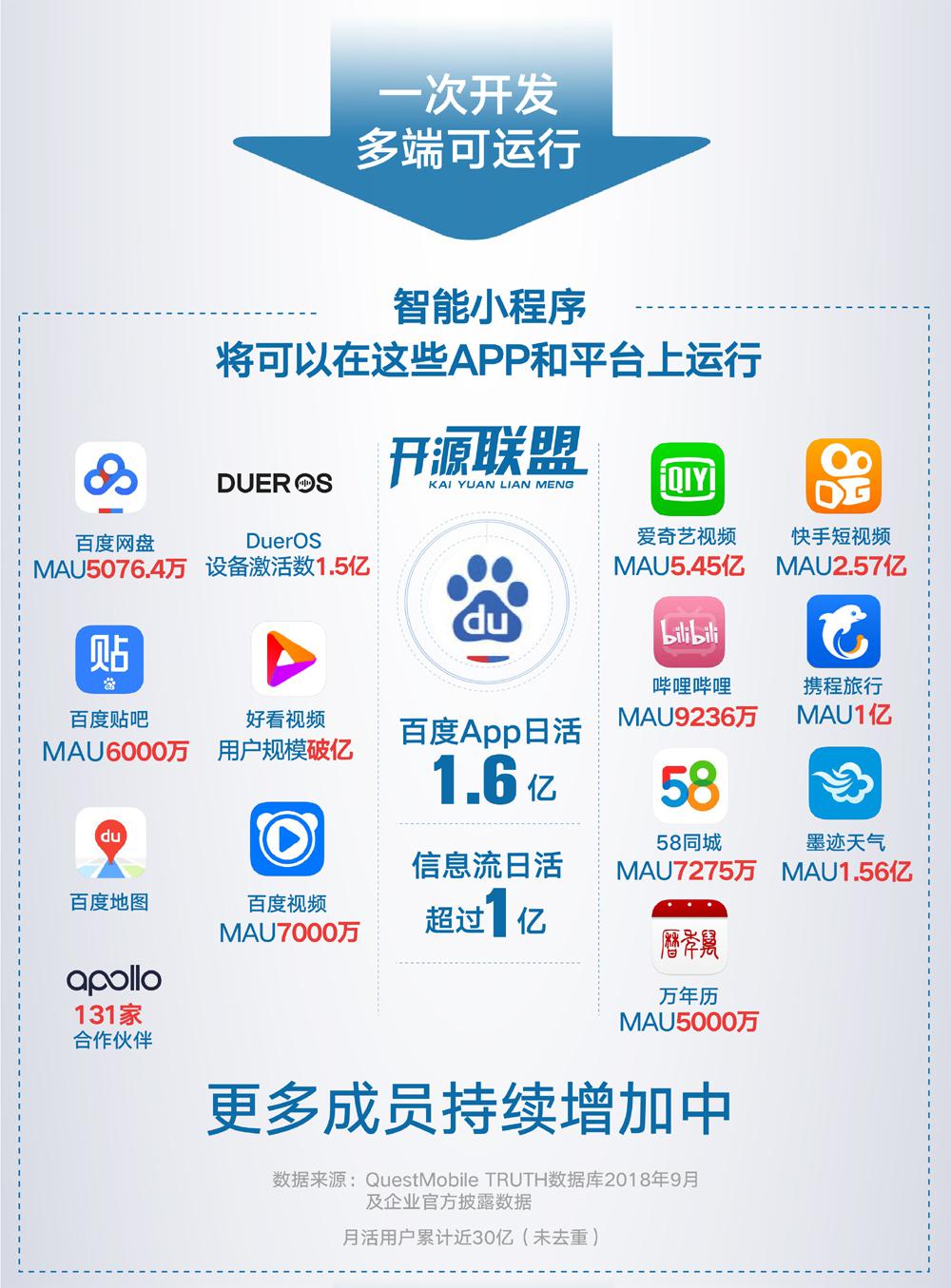 加入百度智能小程序開(kāi)源聯(lián)盟做什么？聽(tīng)聽(tīng)他們?cè)趺凑f(shuō)