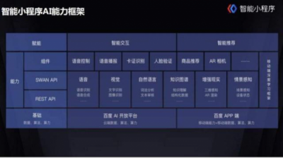 百度智能小程序紅利期，小程序開發(fā)者如何入局？