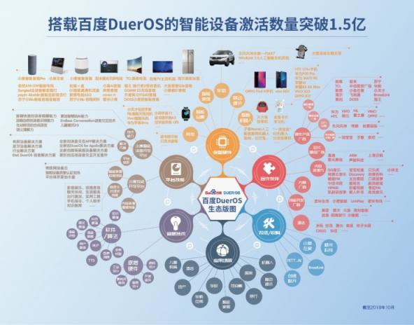 小度智能硬件加持 “張口就來”的智能生活不遠(yuǎn)啦！