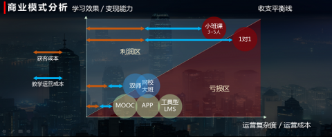 楊正大：在線一對(duì)一將成歷史，小班課才是未來主流