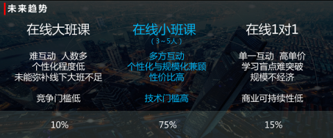 楊正大：在線一對(duì)一將成歷史，小班課才是未來主流