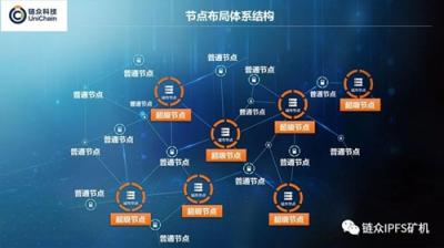 IPFS怎么樣，一分鐘就能讓你明白！