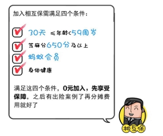 從眾托幫、水滴等互助先行者看“新人”相互保值不值得加入
