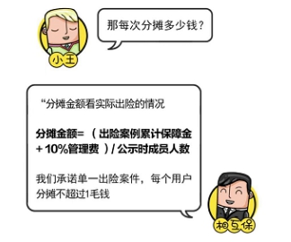 從眾托幫、水滴等互助先行者看“新人”相互保值不值得加入