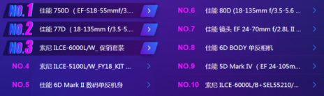 蘇寧數(shù)碼雙十一開(kāi)門紅，智能裝備激增589%