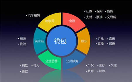 區(qū)塊鏈錢包HiCoin：做通證經(jīng)濟(jì)與場(chǎng)景應(yīng)用的連接器