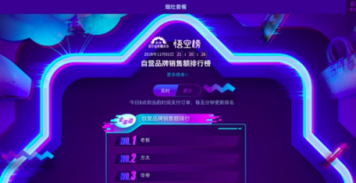 蘇寧雙十一悟空榜：華帝逼近方太 彎道超車近在咫尺？
