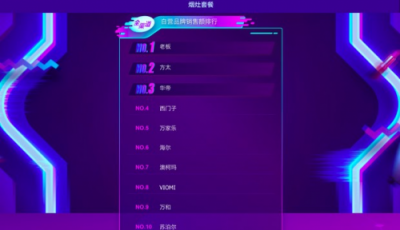 蘇寧雙十一悟空榜：華帝逼近方太 彎道超車近在咫尺？