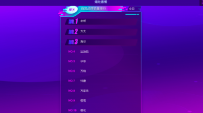蘇寧雙十一悟空榜：華帝逼近方太 彎道超車近在咫尺？