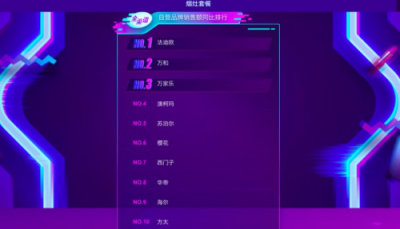 蘇寧雙十一悟空榜：華帝逼近方太 彎道超車近在咫尺？