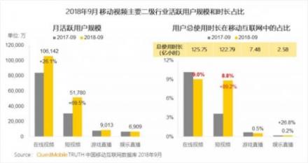 短視頻行業(yè)動作頻頻，連出新招的百度好看視頻緣何切準(zhǔn)行業(yè)脈絡(luò)