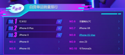 雙十一小米沖擊蘇寧悟空榜下血本了，直降1000元！
