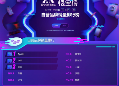 雙十一小米沖擊蘇寧悟空榜下血本了，直降1000元！