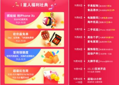 關(guān)注用戶購物需求，愛上街十月用戶環(huán)比增長180%