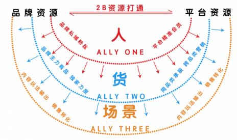 雙十一和蘇寧大聚惠一起玩的品牌都笑開(kāi)花了