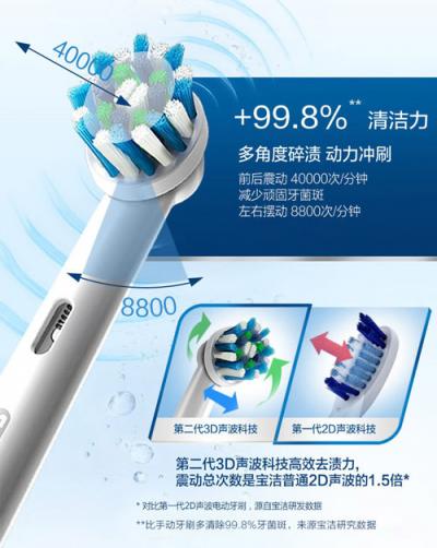 雙11歐樂-B聯(lián)合天貓精靈，為你帶來智能生活新體驗！