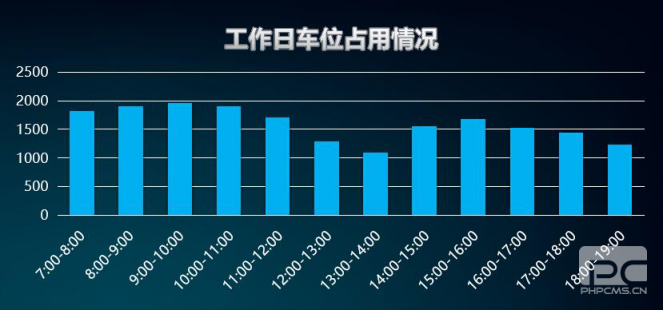 “邯鄲泊車”上線一年，給邯鄲帶來什么變化？