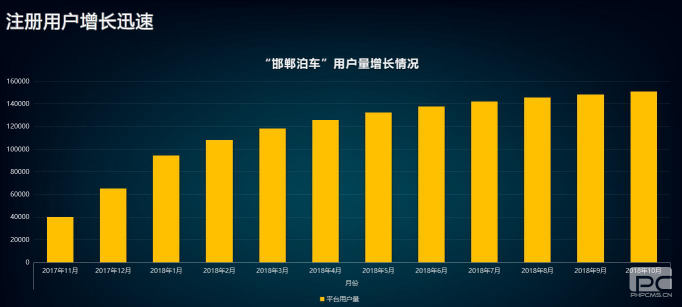 “邯鄲泊車”上線一年，給邯鄲帶來什么變化？