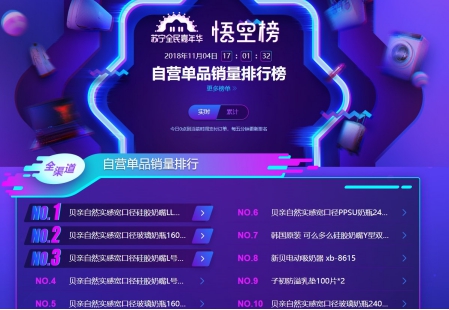 蘇寧雙十一悟空榜：奶粉TOP10品牌國產(chǎn)只有飛鶴！
