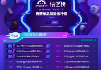 蘇寧雙十一悟空榜：奶粉TOP10品牌國產(chǎn)只有飛鶴！