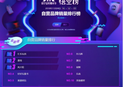 蘇寧雙十一悟空榜：奶粉TOP10品牌國產(chǎn)只有飛鶴！