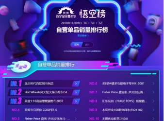 蘇寧雙十一悟空榜：奶粉TOP10品牌國產(chǎn)只有飛鶴！