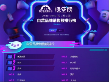 蘇寧雙十一悟空榜：奶粉TOP10品牌國產(chǎn)只有飛鶴！