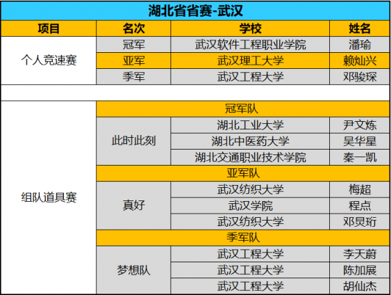 全國八強誕生！京東杯QQ飛車手游八省決賽精彩回顧