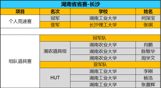 全國八強誕生！京東杯QQ飛車手游八省決賽精彩回顧