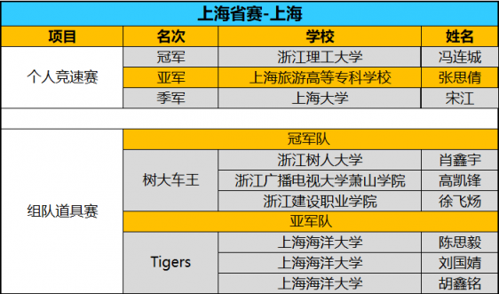 全國八強誕生！京東杯QQ飛車手游八省決賽精彩回顧