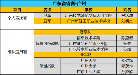 全國八強誕生！京東杯QQ飛車手游八省決賽精彩回顧