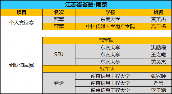全國八強誕生！京東杯QQ飛車手游八省決賽精彩回顧