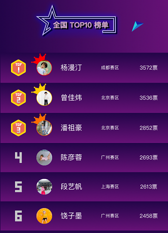 拔蘿卜萌娃獲全網(wǎng)圍觀，快來參加蘇寧紅孩子型秀晉級賽