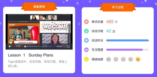 「今天我的課堂專注度在三位同學(xué)中最高！」比鄰東方「AI 班主任」用數(shù)據(jù)量化孩子課堂表現(xiàn)
