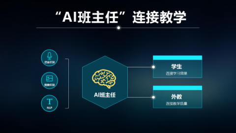 「今天我的課堂專注度在三位同學(xué)中最高！」比鄰東方「AI 班主任」用數(shù)據(jù)量化孩子課堂表現(xiàn)