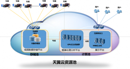 中國電信天翼云護(hù)航進(jìn)博會(huì)安全出行 助力智慧交通發(fā)展