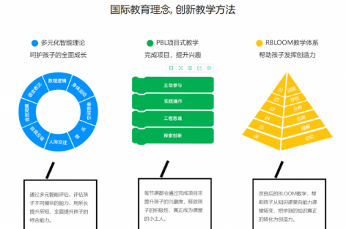 傲夢刷屏?xí)r代廣場事件，少兒編程引爆全網(wǎng)熱議
