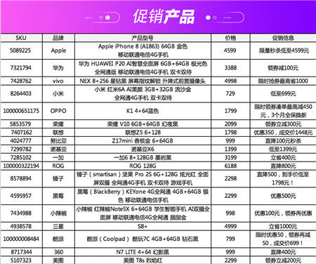 京東手機11.11手機超級盛典，多款iPhone提供超值優(yōu)惠！