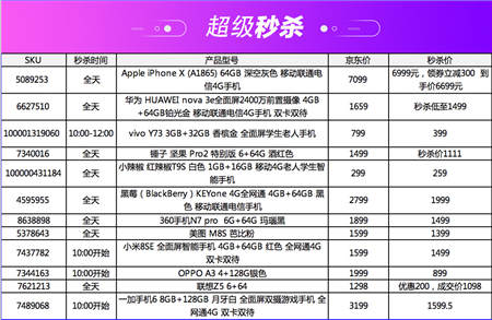 京東手機11.11手機超級盛典，多款iPhone提供超值優(yōu)惠！