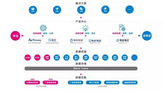 世界目光即將聚焦烏鎮(zhèn)，互聯(lián)網(wǎng)大會迎來營銷云