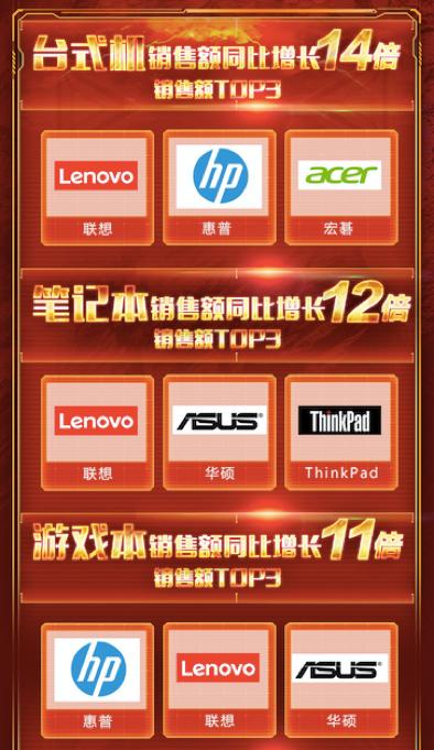 11.11線下嗨購哪里去？京東電腦數(shù)碼專賣店買一贈一大促等你